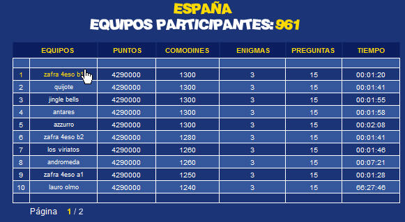 clasificación España 2007